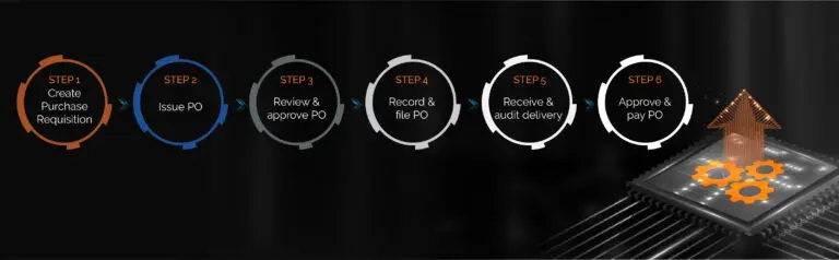 guide to Intelligent Automation