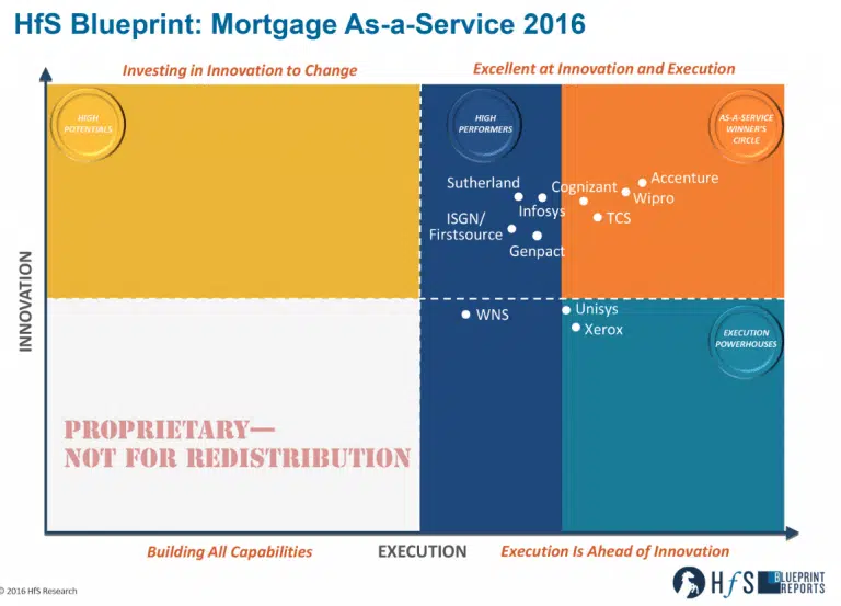 HFS Blueprint