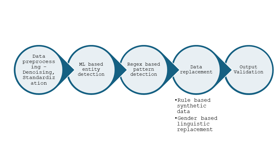 when privacy meets performance