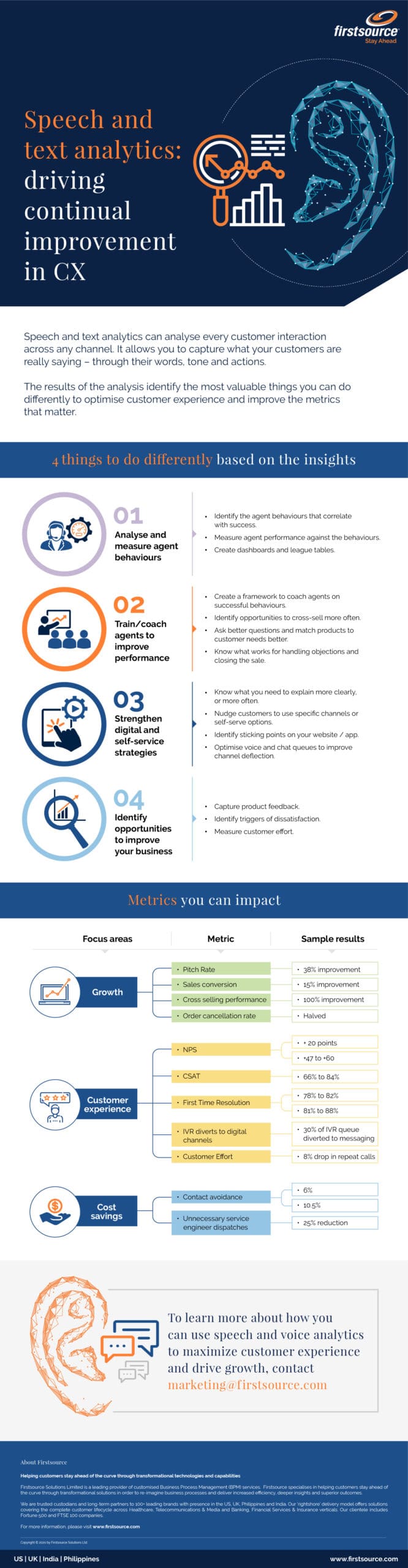 Improvement in CX with Speech & Text Analytics