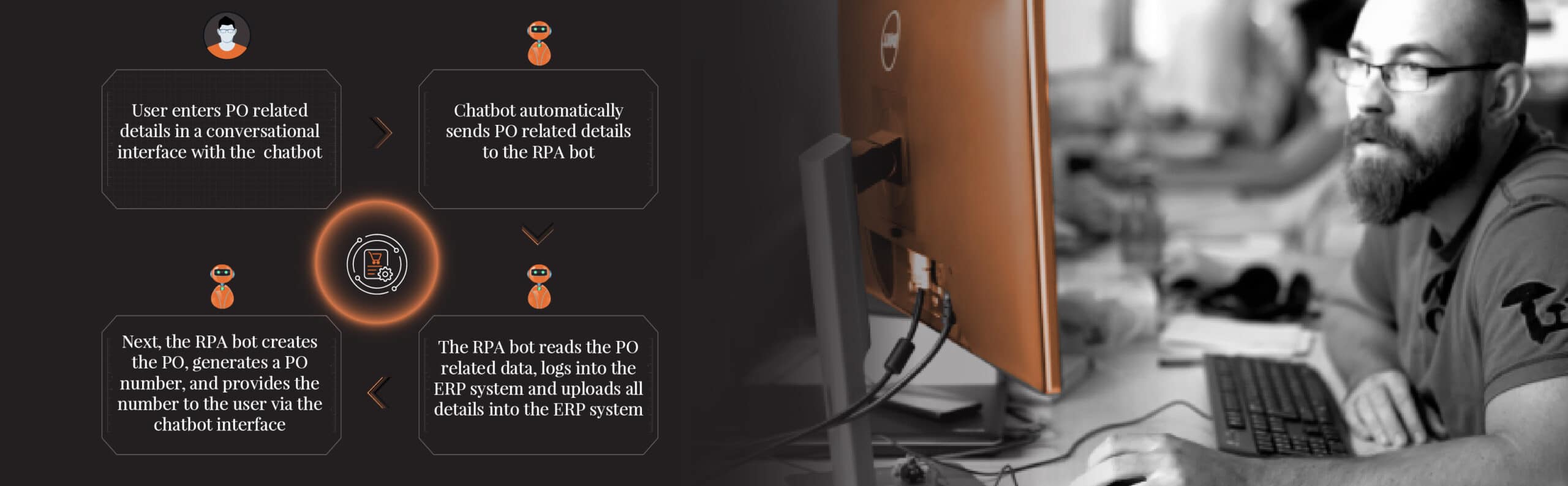 accelerate PO processing