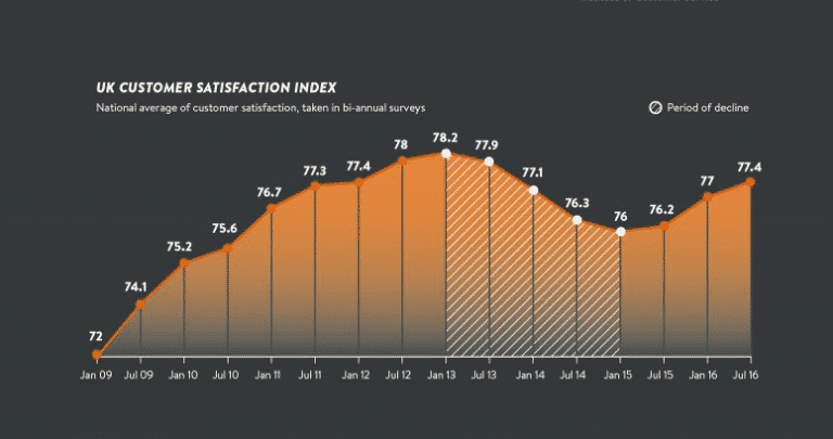 UK customer satisfaction index