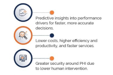 Intelligent Automation Benefits