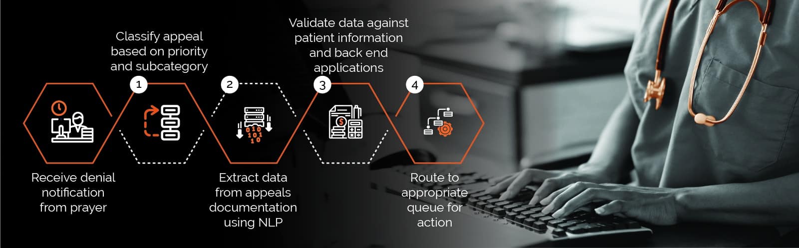 Intelligent Automation improving agility & scale.