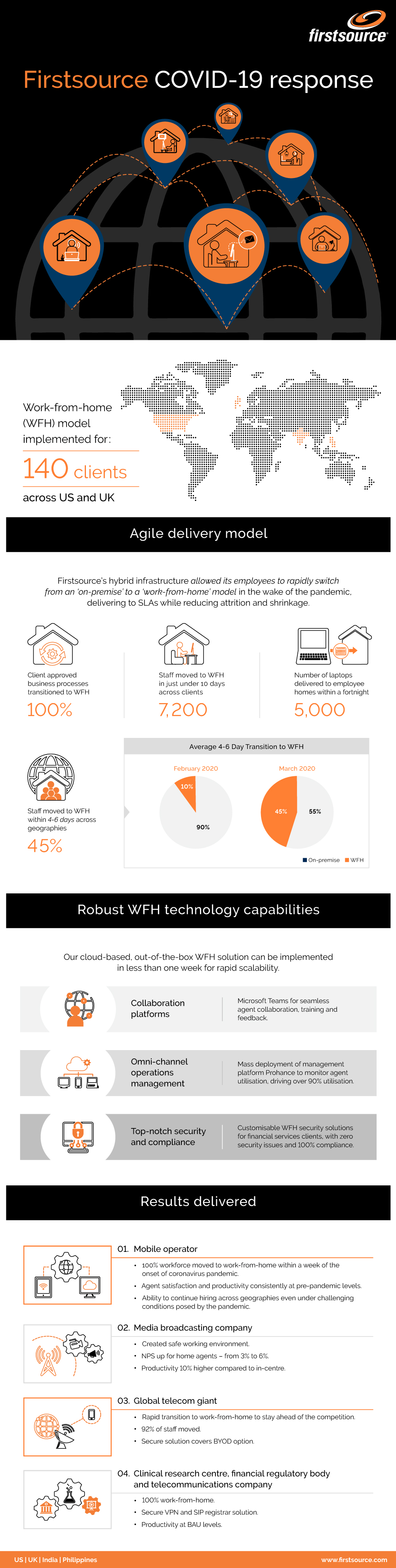 covid-infographics