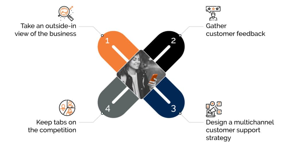 Customer experience for BNPL companies