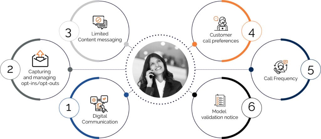 Regulation F Compliance for Customer centric debt collection