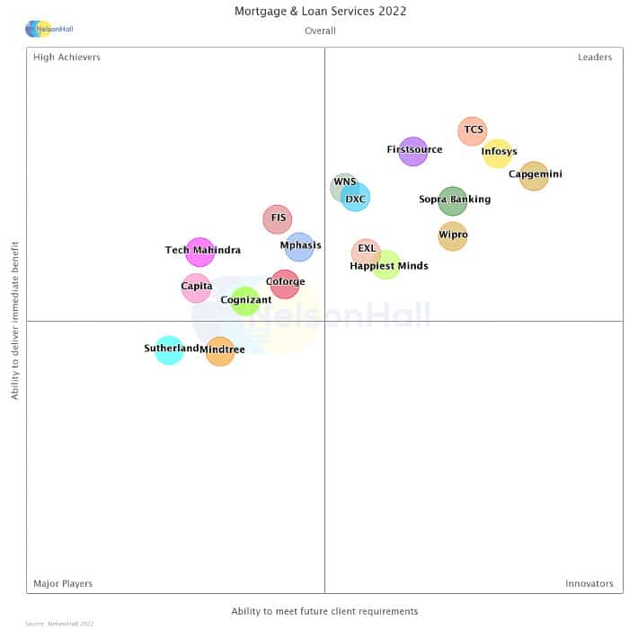 Nelson Hall Mortgage Leaders