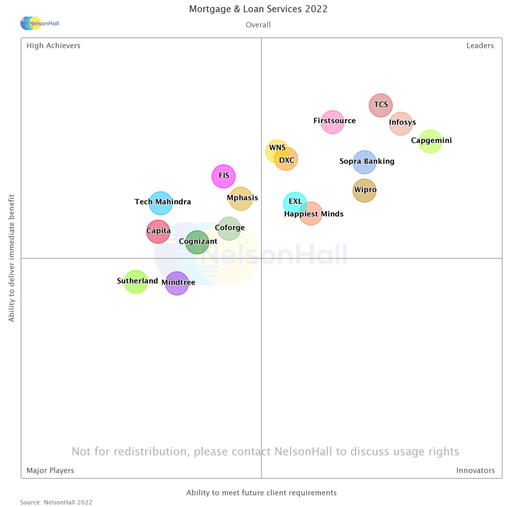 NEAT Vendor Evaluation for Mortgage and Loan Services 2022