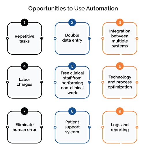 automation uses for Healthcare’s Revenue Cycle