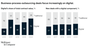 management consultancy McKinsey