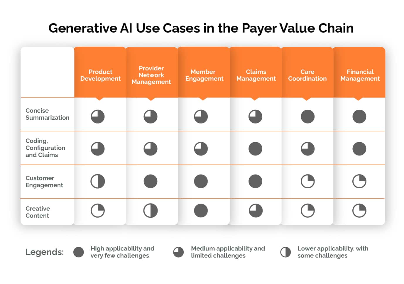 Generative Ai Use Cases